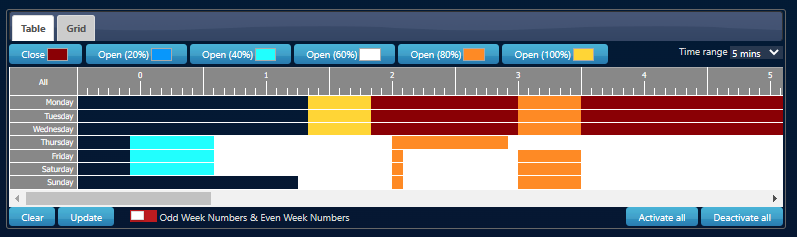 File:Timers-weekly-editor.png