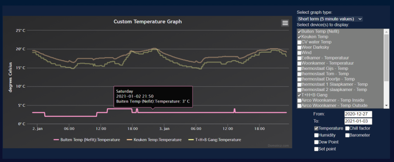 File:Custom graph2.png