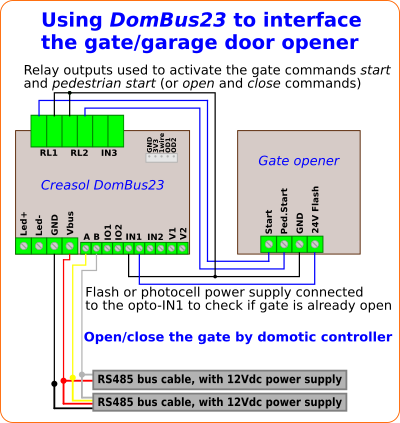 DomBus23 module used to interface a gate opener or garage door opener