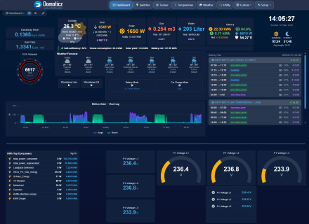 File:Dynamic Dashboard.png