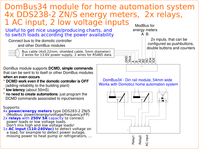 DomBus34 block diagram