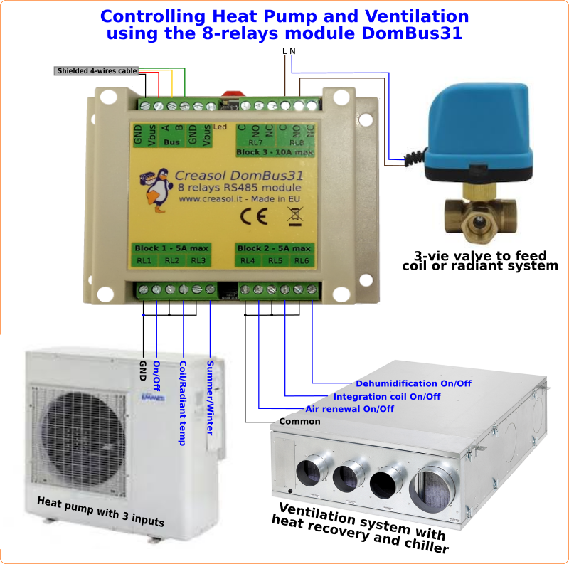 DomBus31: 8 relay outputs