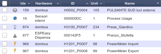 How to find out the idx of power meter devices