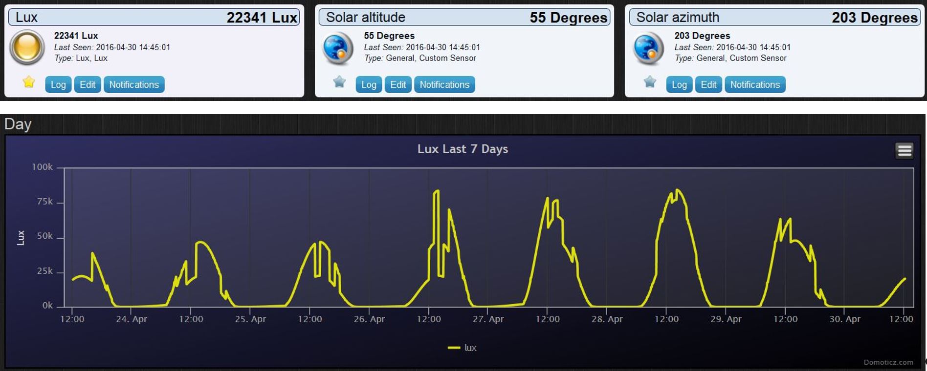 Solar Data