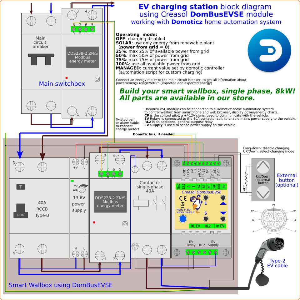 DomBusEVSE connection schema to make a DIY smart wallbox