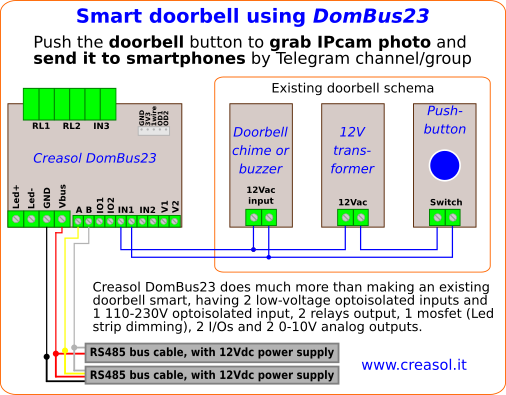 Typical schema to get a smart doorbell using existing doorbell button+chime