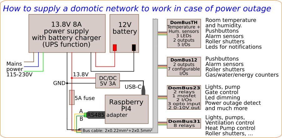 How to supply a domotic network preventing power outages