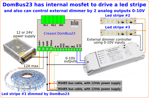 dombus23 used for dimming up to 3 led stripes