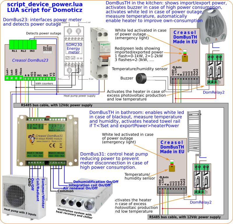 Diagram representing the features added by the script_device_power.lua script